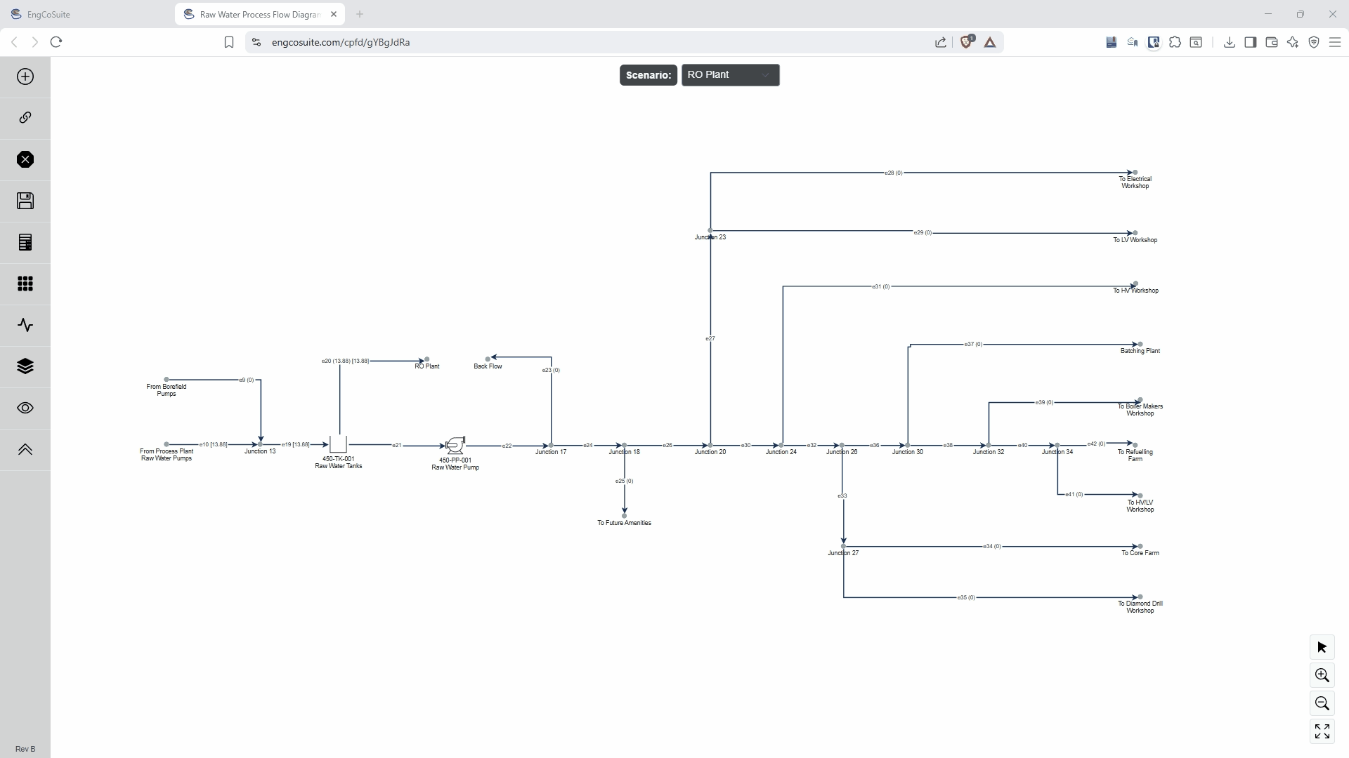 Cloud Process Flow Diagram screenshot