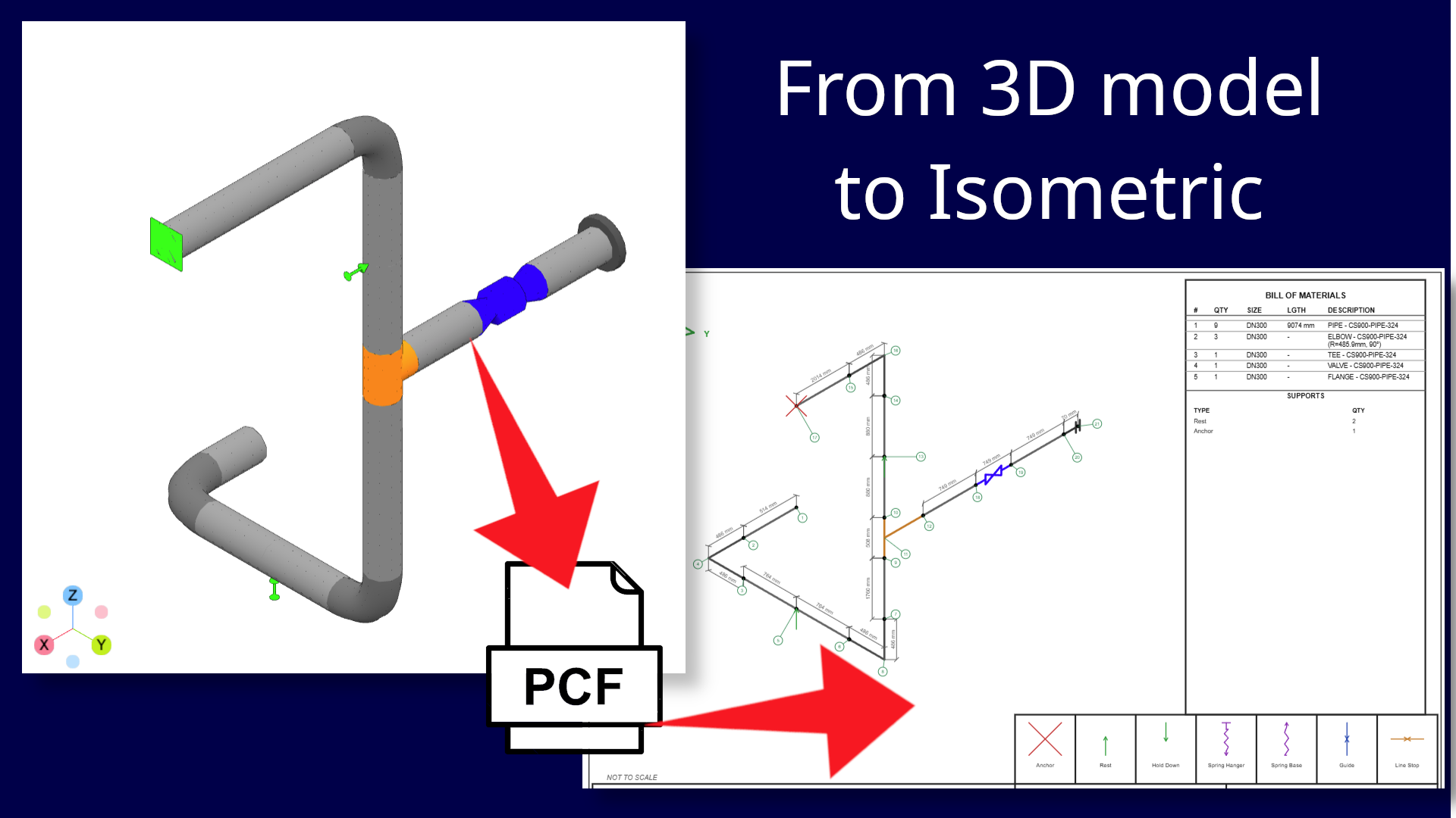 IsoMet